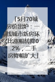 5月70城房价出炉：一线城市新房环比涨幅转降0.2%，二手房降幅扩大